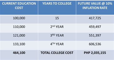 cksc college tuition fee